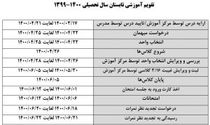 علمی کاربردی رشت