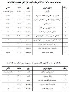 علمی کاربردی رشت